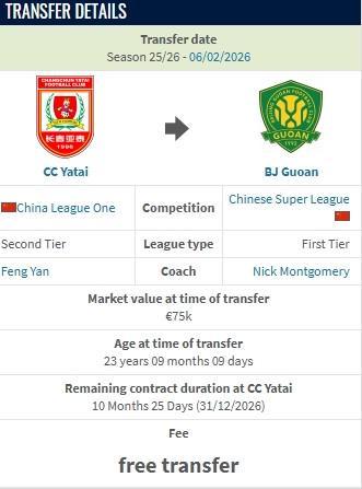 德转：王禹是自由转会至国安，此前他与亚泰还有一个赛季合同